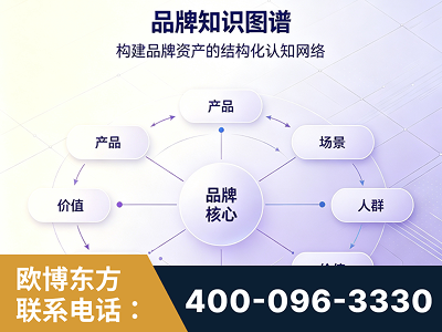 涟源-品牌知识图谱