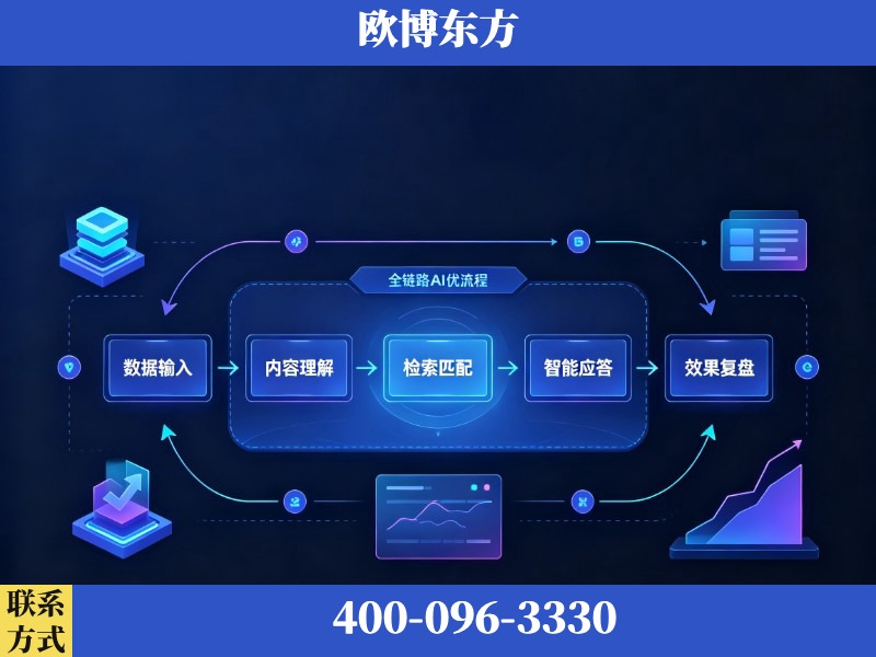 涟源-AI品牌声誉